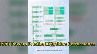 Частотно-регулируемый привод VEIKONG VFD580｜Реальное применение для печатной машины